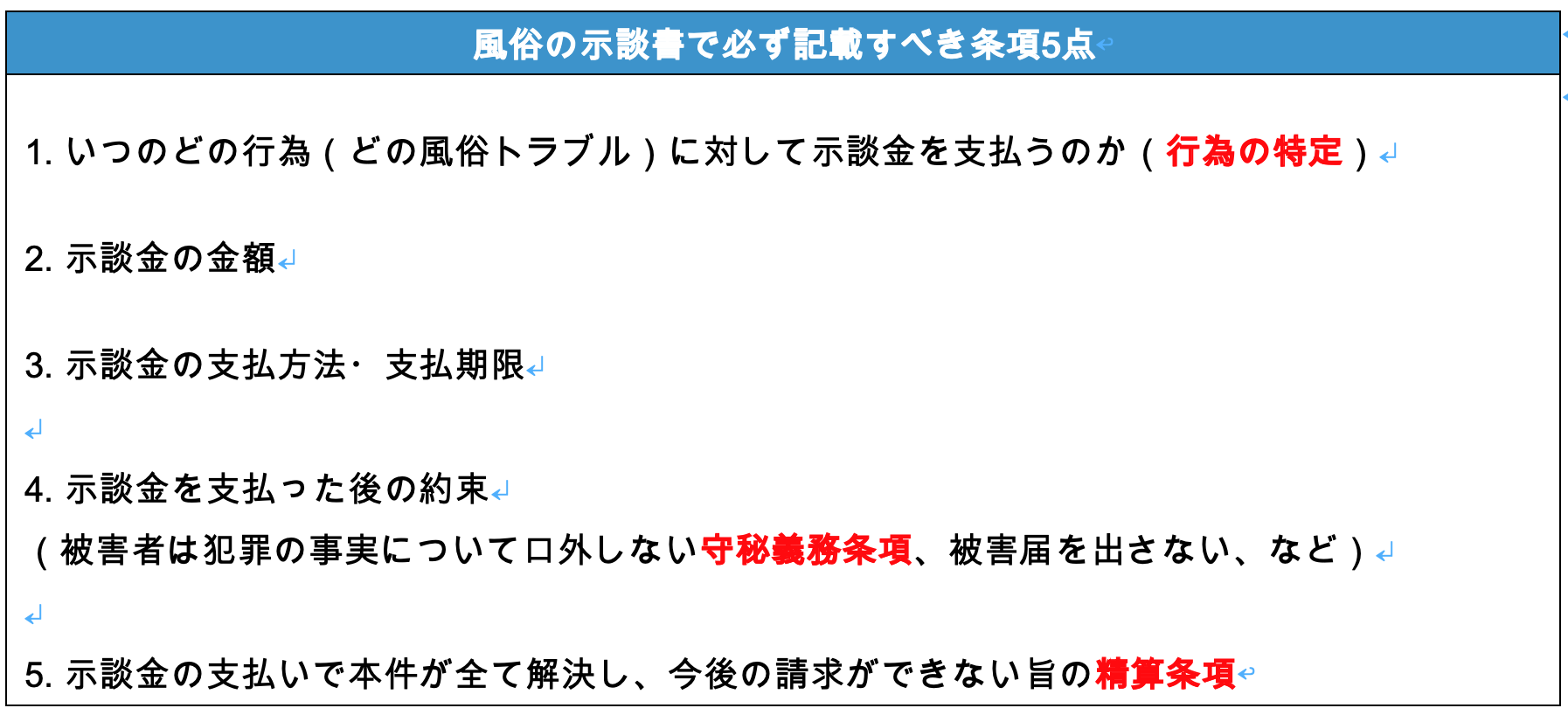 風俗の示談書で必ず記載すべき条項5点