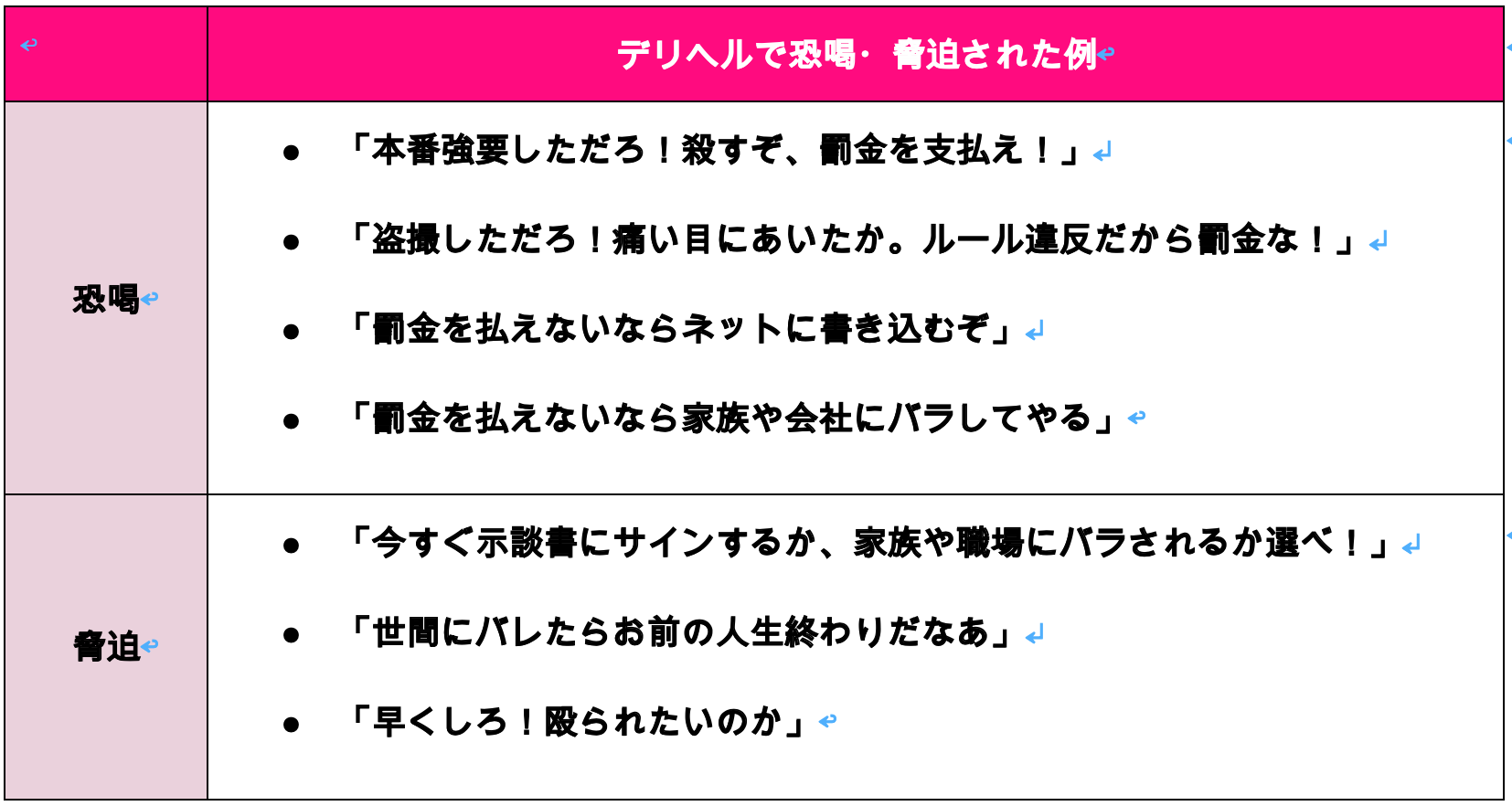 デリヘルで恐喝・脅迫された例