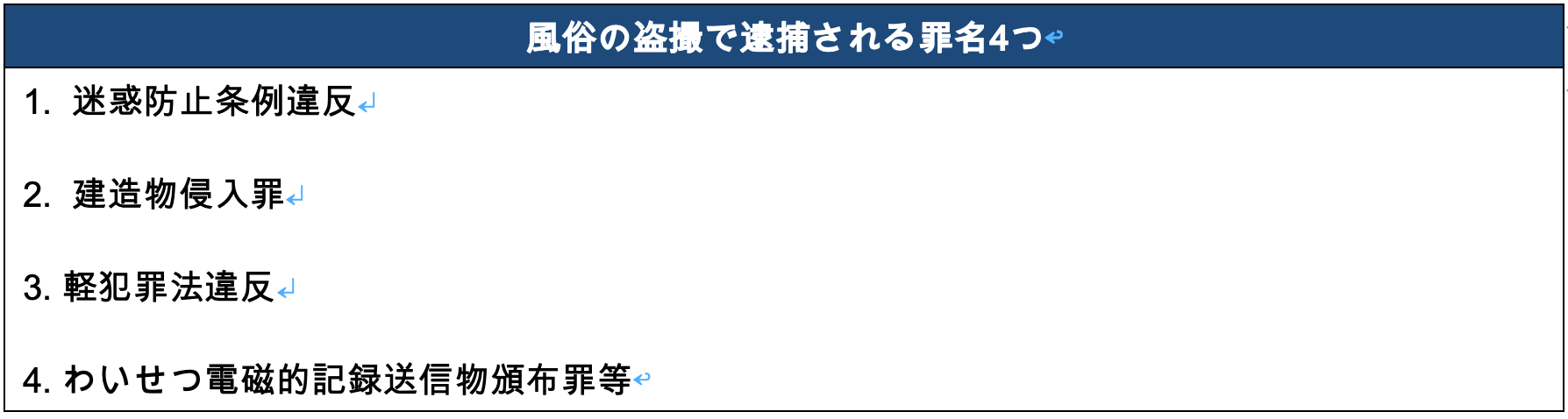 風俗の盗撮で逮捕される罪名4つ