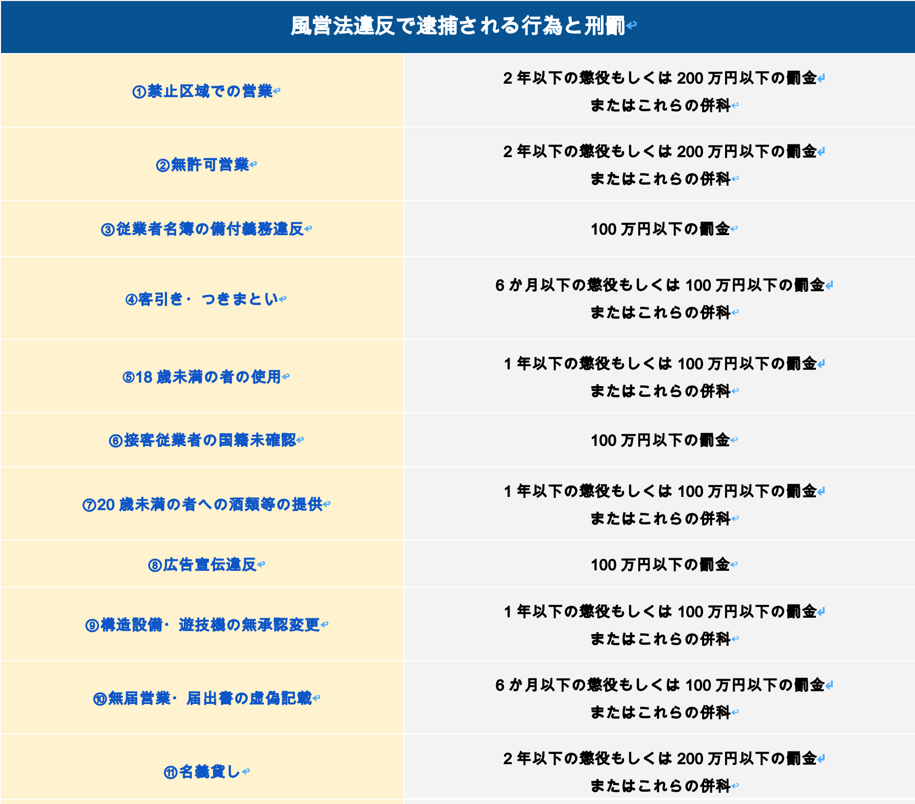 風営法違反で逮捕される行為と刑罰