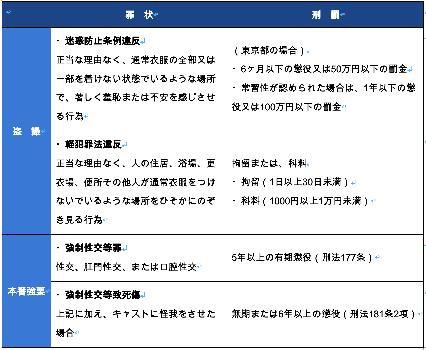風俗トラブルと犯罪名