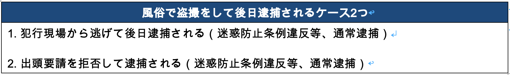風俗で盗撮をして後日逮捕されるケース2つ