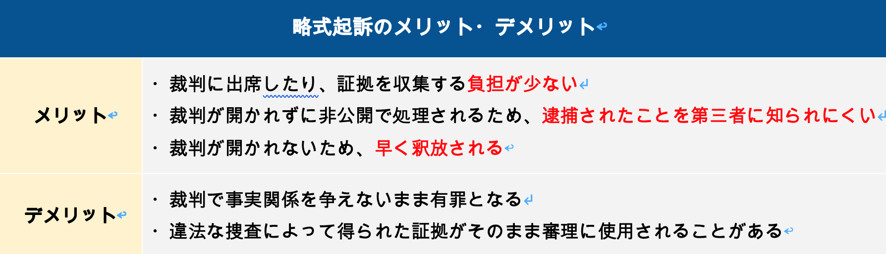 略式起訴のメリット・デメリット
