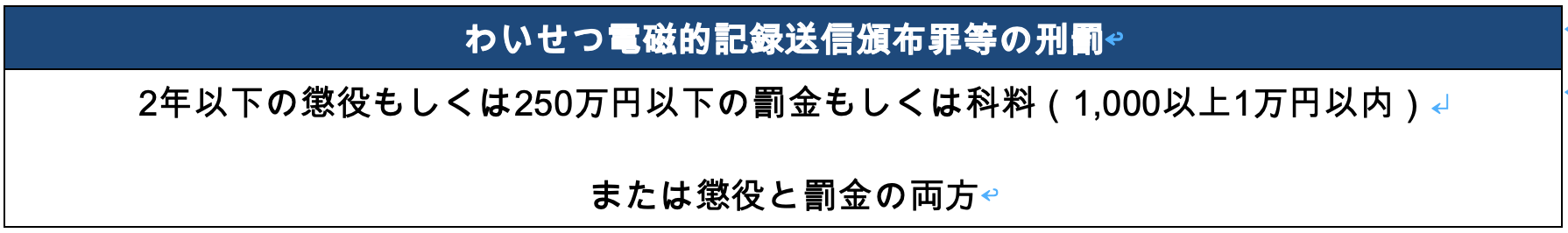 わいせつ電磁的記録送信頒布罪等の刑罰