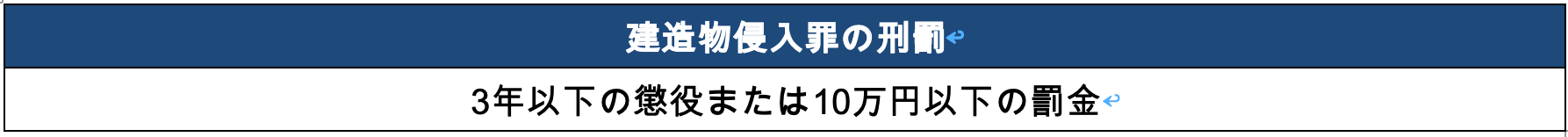 建造物侵入罪の刑罰