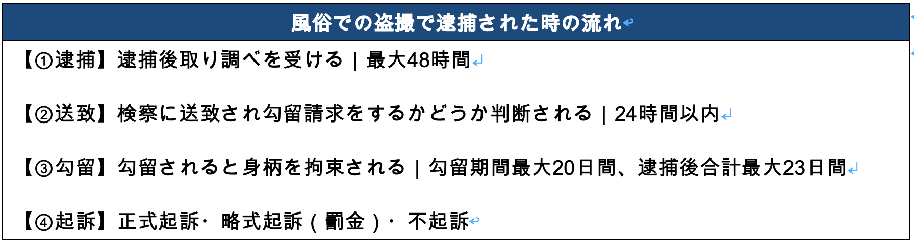 風俗での盗撮で逮捕された時の流れ