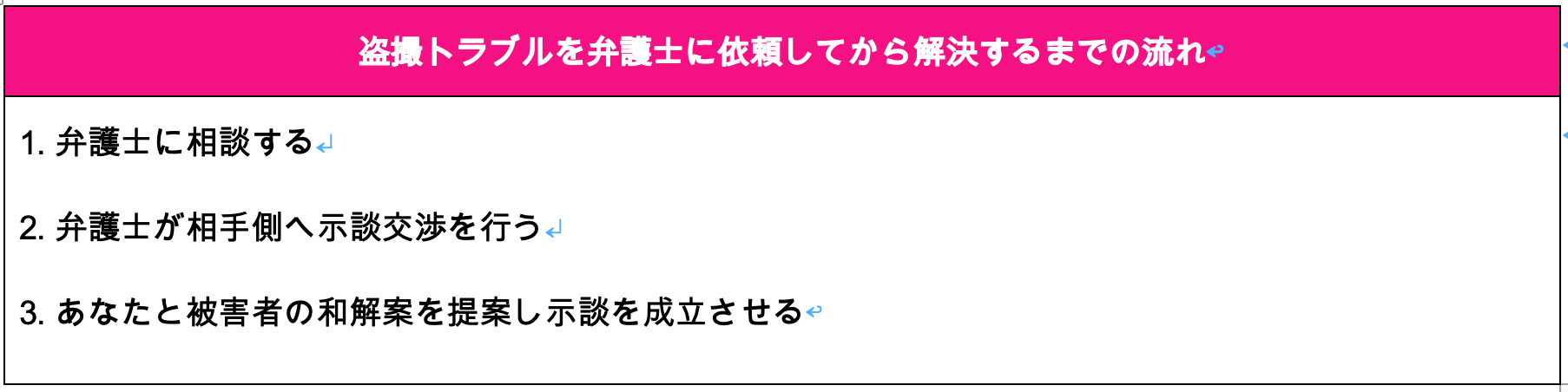盗撮トラブルを弁護士に依頼してから解決するまでの流れ