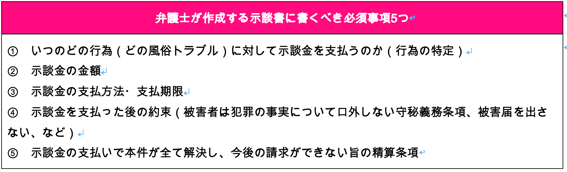 弁護士が作成する示談書に書くべき必須事項5つ