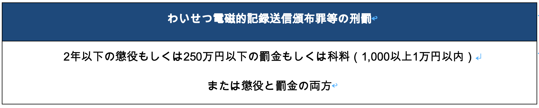 わいせつ電磁的記録送信頒布罪等の刑罰