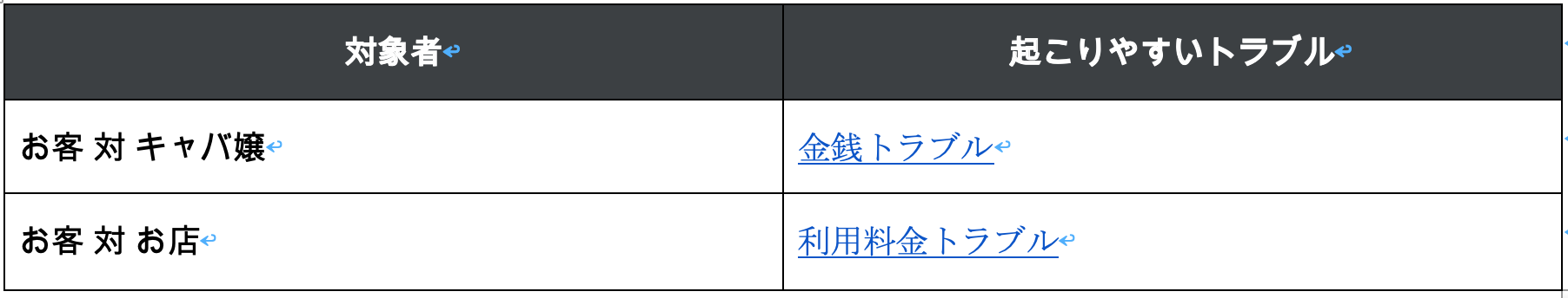 キャバクラトラブル（客側）