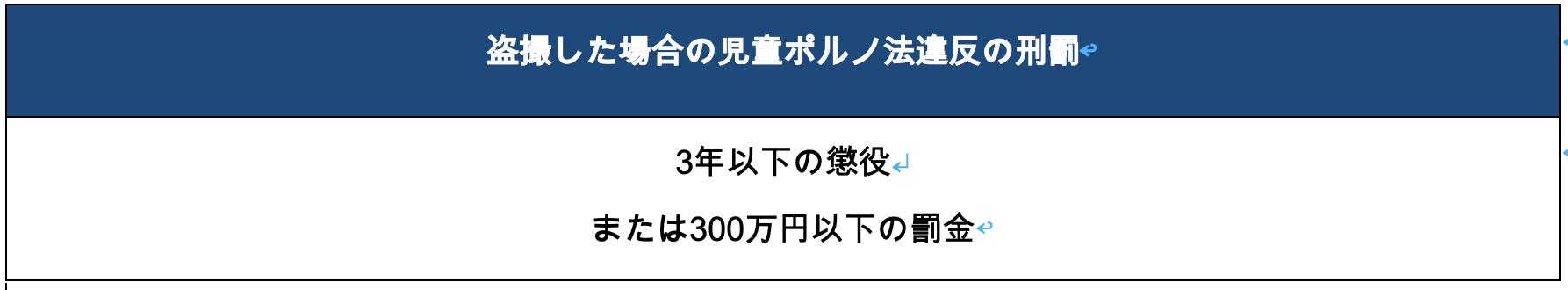 盗撮した場合の児童ポルノ法違反の刑罰