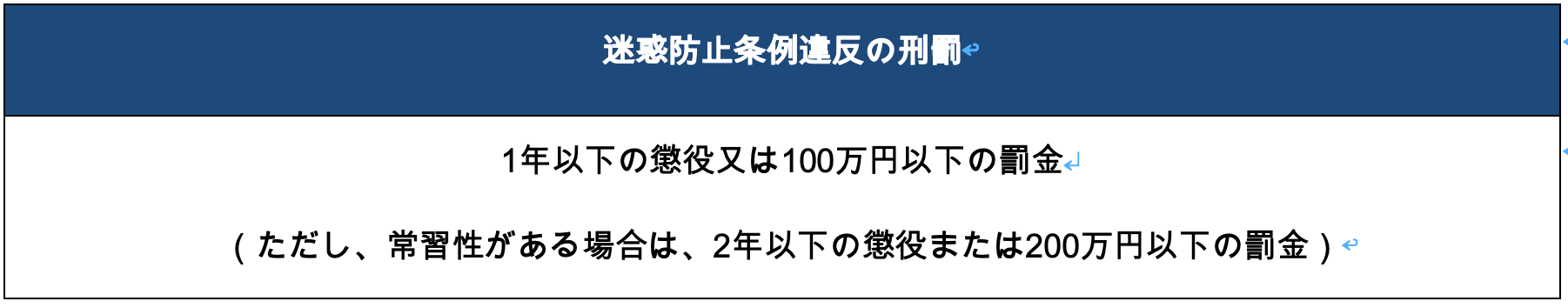 迷惑防止条例違反の刑罰