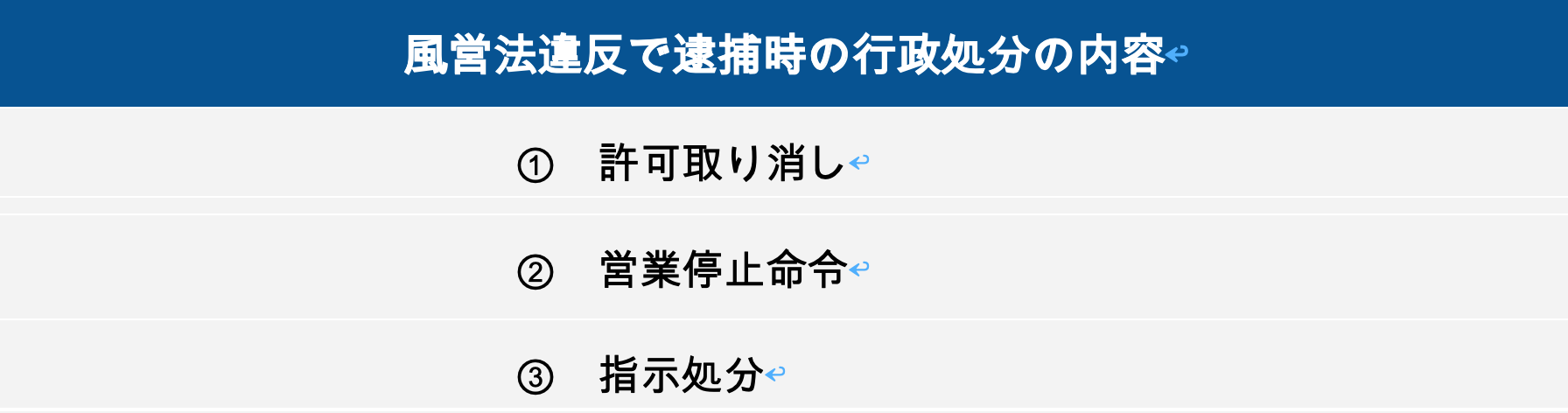 風営法違反で逮捕時の行政処分の内容