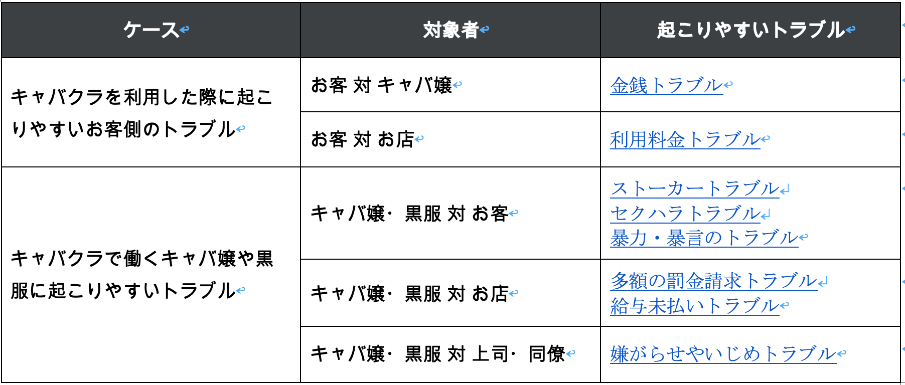 キャバクラトラブル一覧表