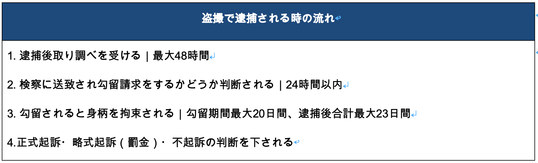 盗撮で逮捕される時の流れ