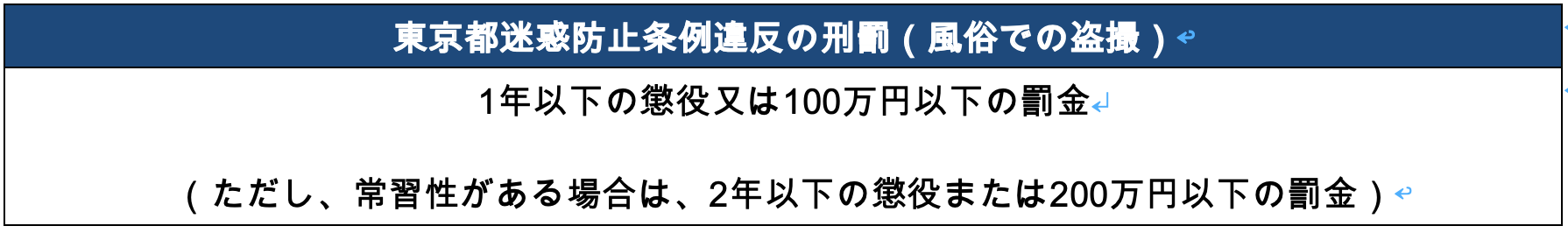 東京都迷惑防止条例違反の刑罰（風俗での盗撮）