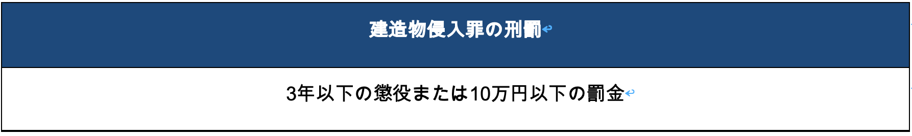 建造物侵入罪の刑罰