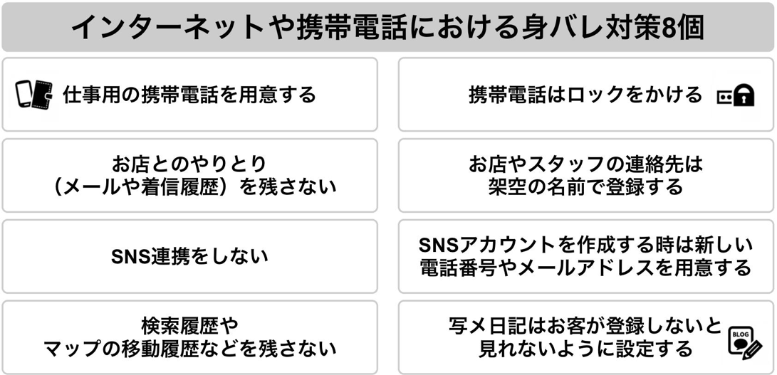 インターネットや携帯電話における身バレ対策８個