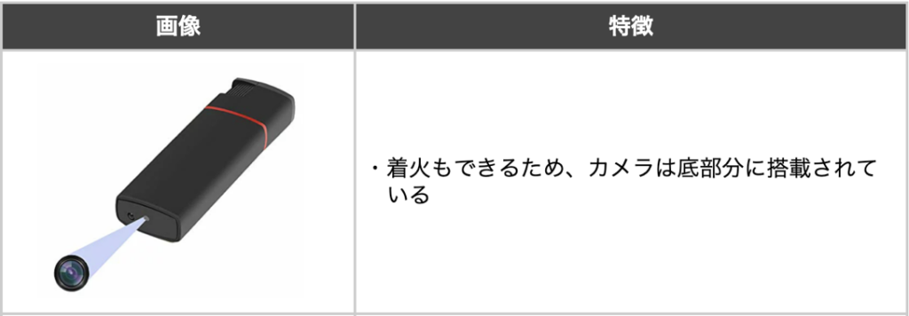 ライター型の盗撮カメラの画像と特徴
