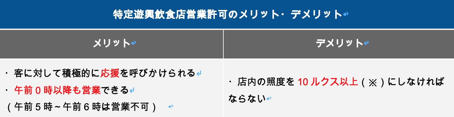 特定遊興飲食店営業許可のメリット・デメリット