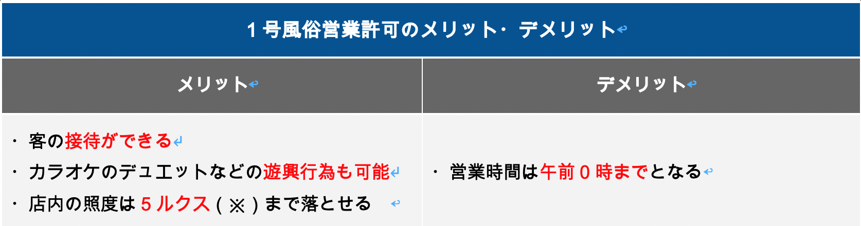 1号風俗営業許可のメリット・デメリット