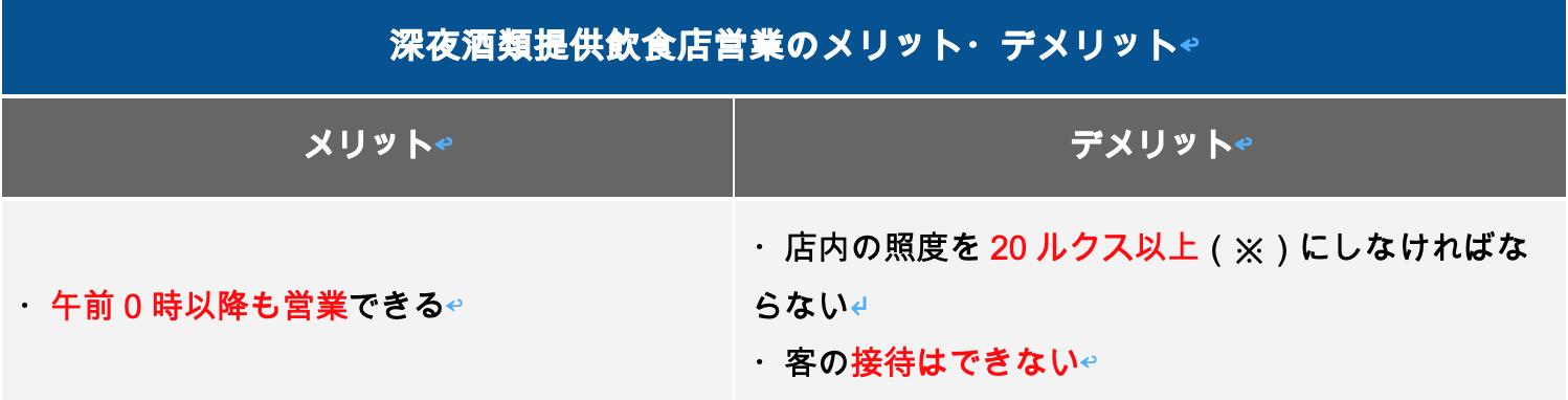 深夜酒類提供飲食店営業のメリット・デメリット