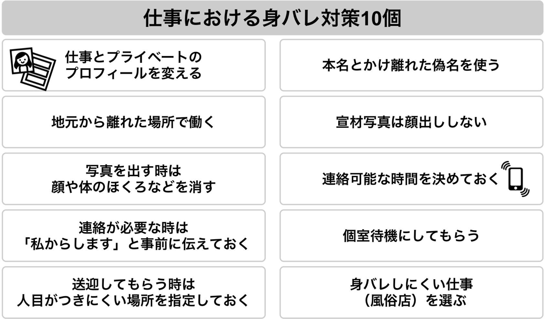 仕事における身バレ対策10個