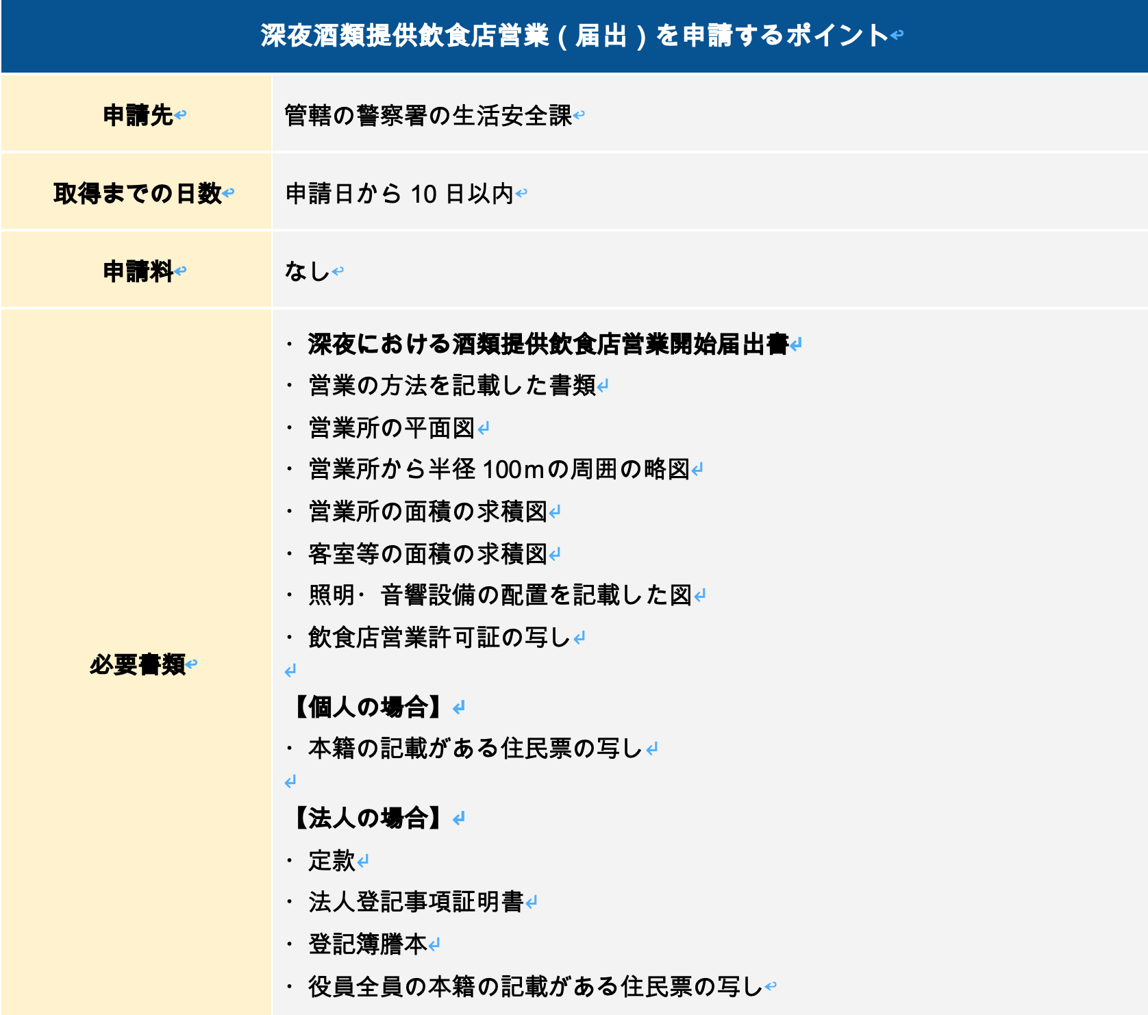 深夜酒類提供飲食店営業（届出）を申請するポイント