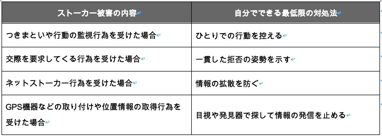 ストーカー被害の内容と最低限の対処法