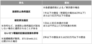 メンズエステでの盗撮の罪名