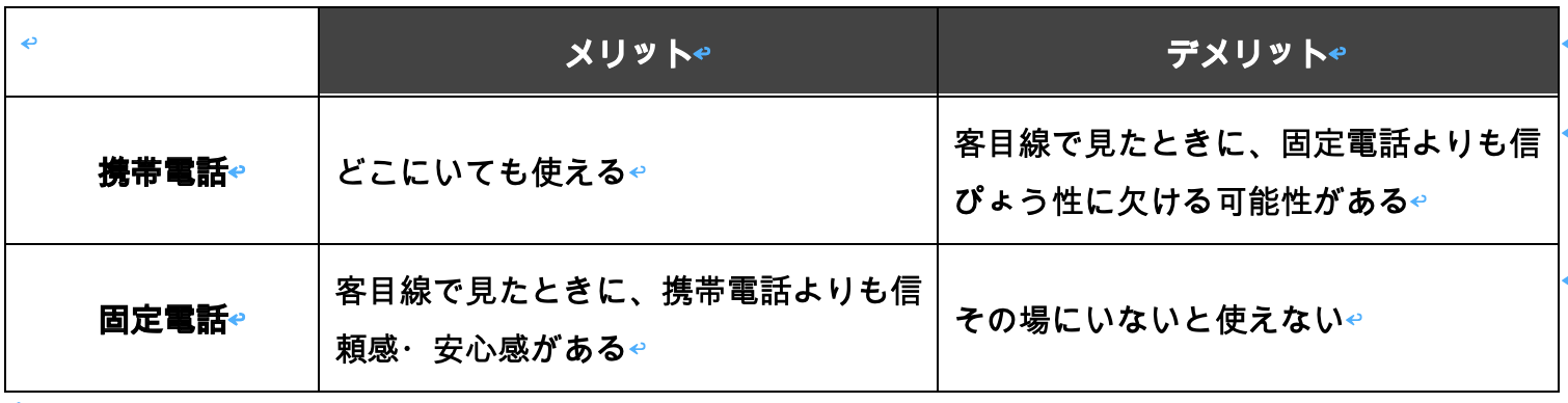 デリヘルでの電話の選び方