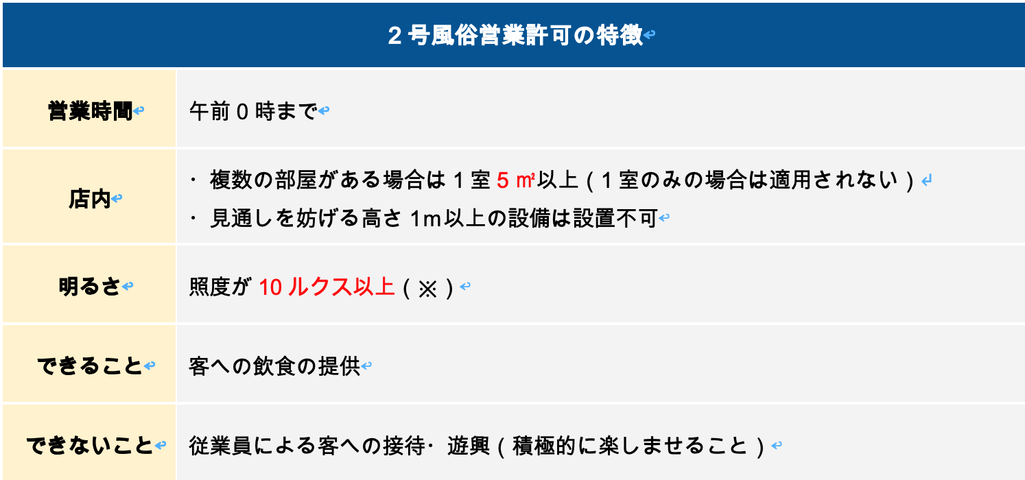 2号風俗営業許可の特徴