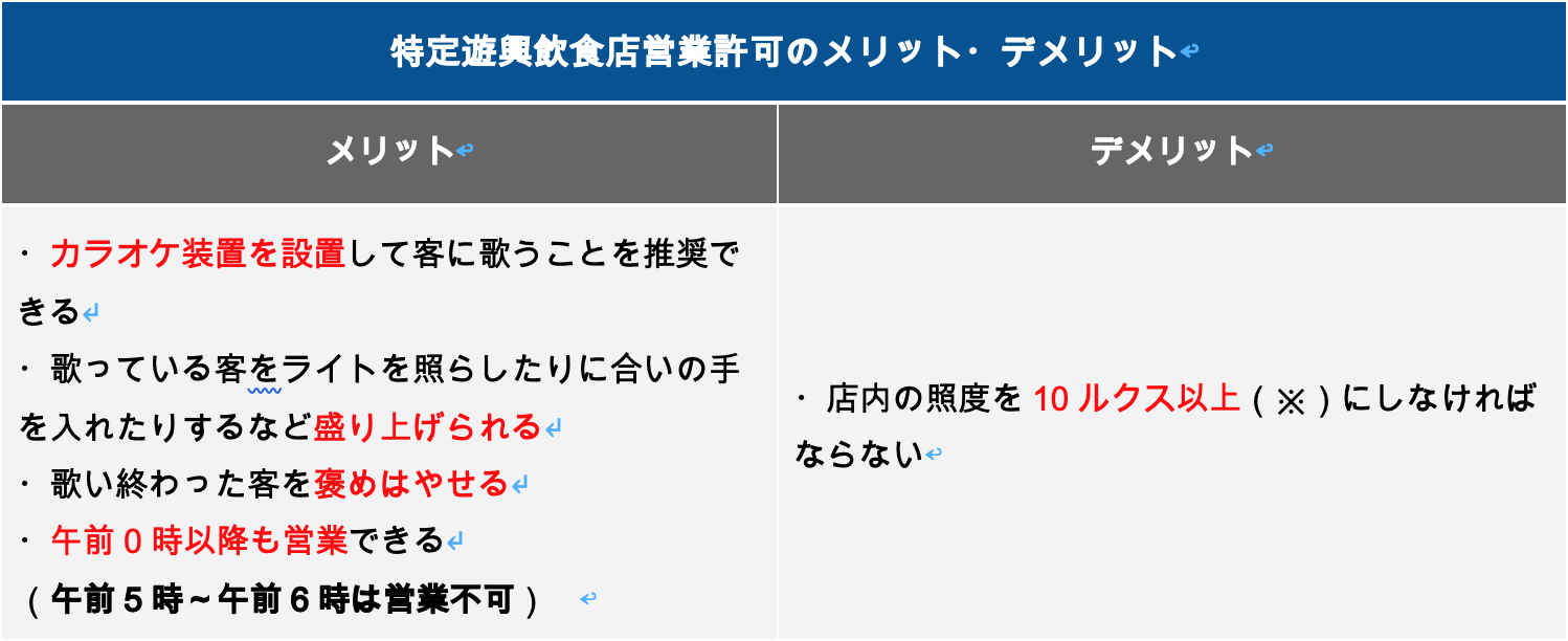 特定遊興飲食店営業許可のメリット・デメリット