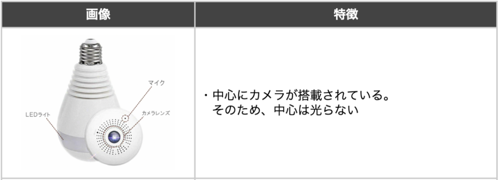 電球型の盗撮カメラの画像と特徴