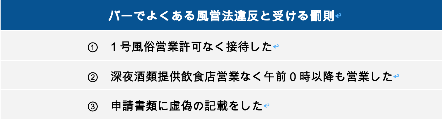 バーでよくある風営法違反と受ける罰則