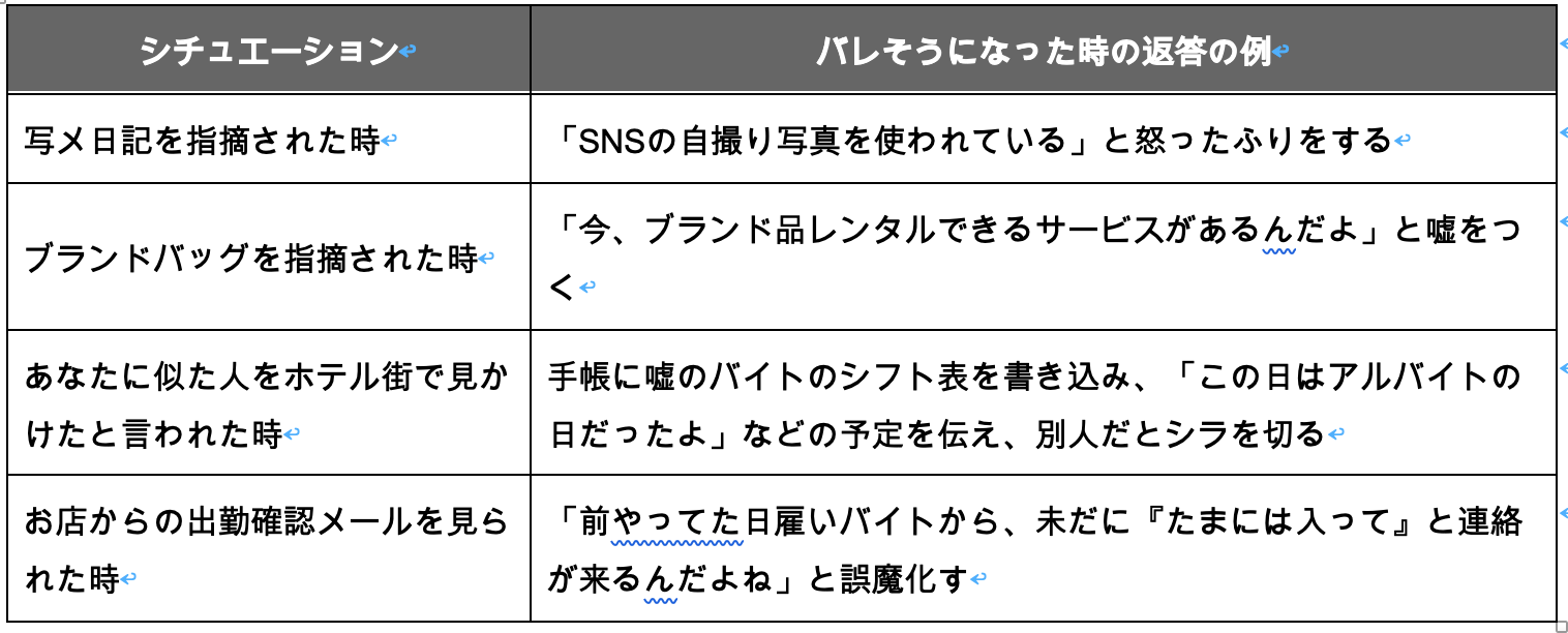 身バレしそうなときの返答例