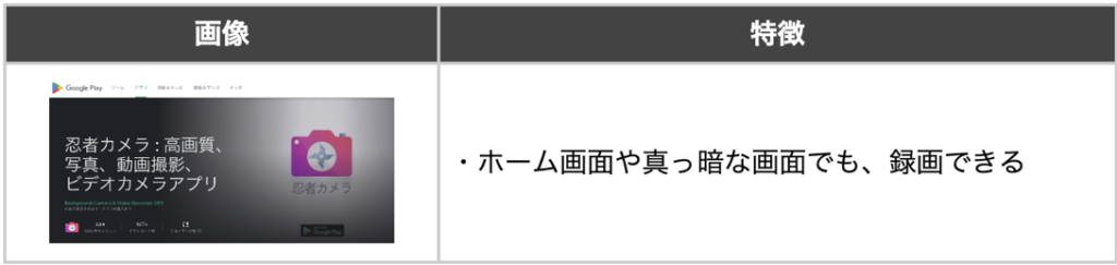 スマホの盗撮用アプリの画像と特徴