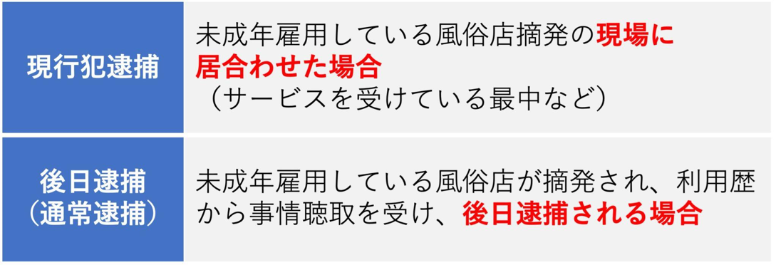 未成年との行為で利用客が逮捕されるケース