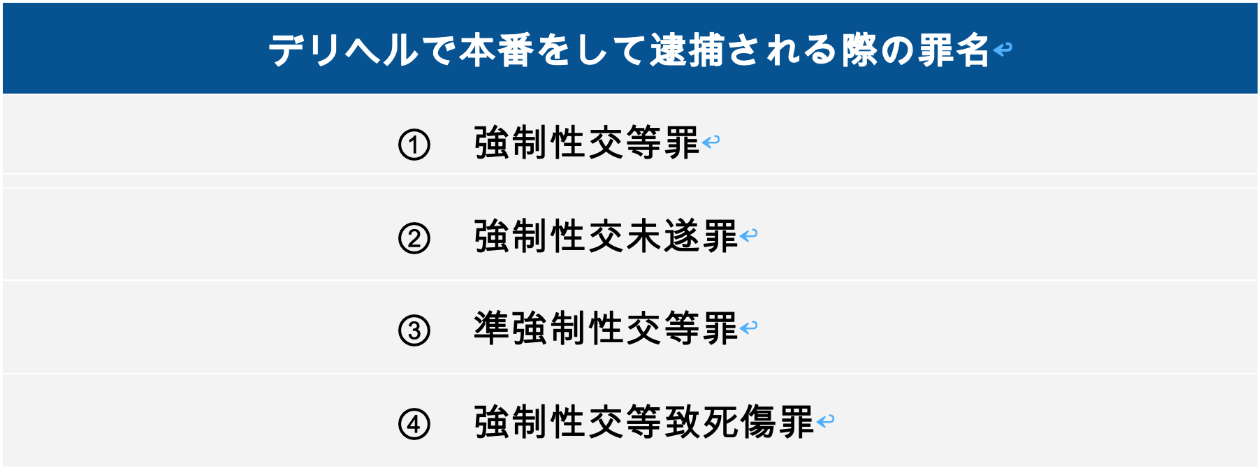 デリヘルで本番をして逮捕される際の罪名