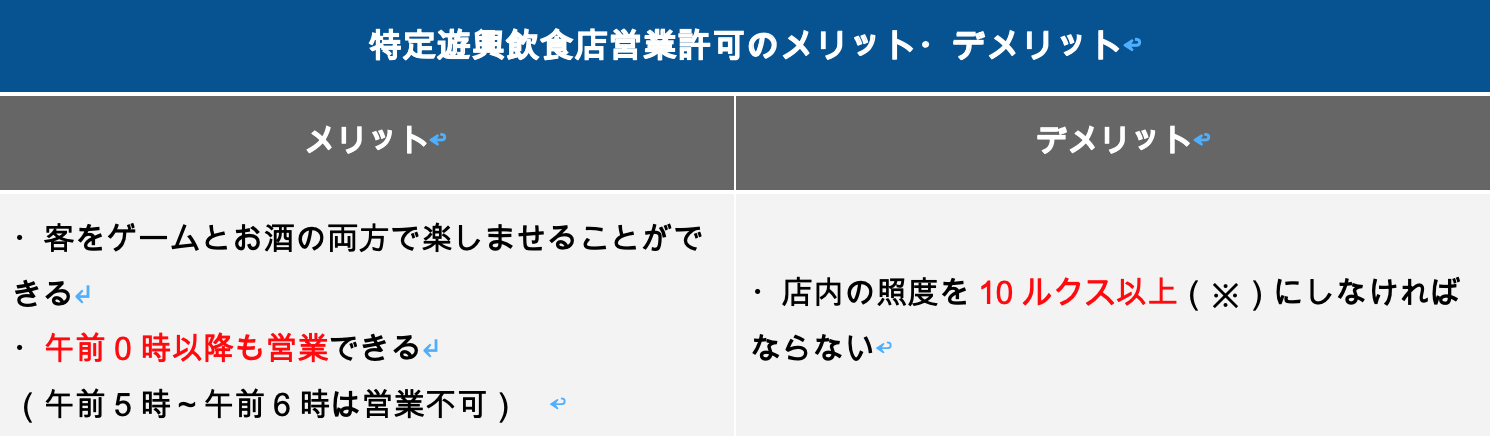 特定遊興飲食店営業許可のメリット・デメリット