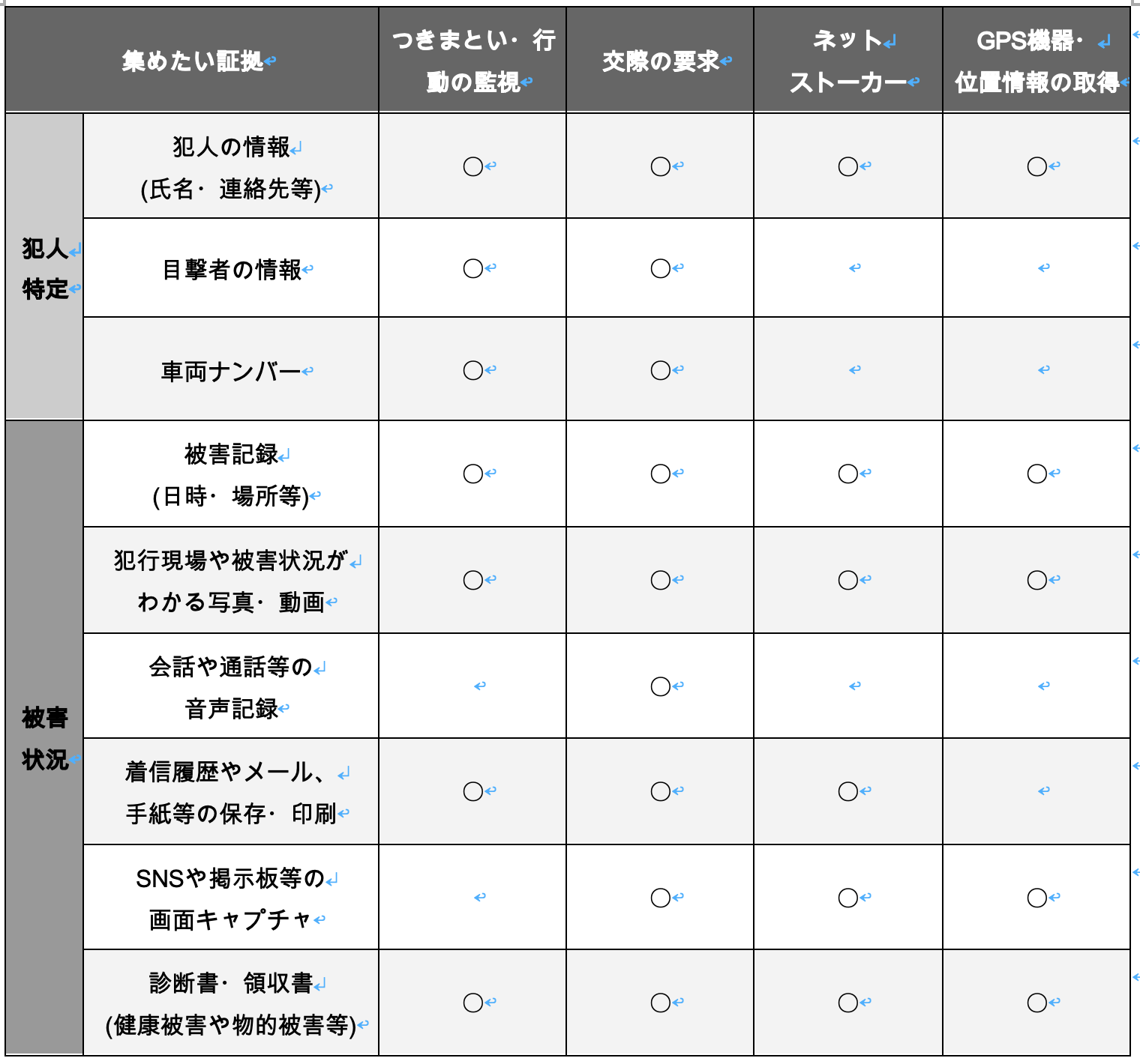 風俗嬢のストーカー被害で集めたい証拠一覧