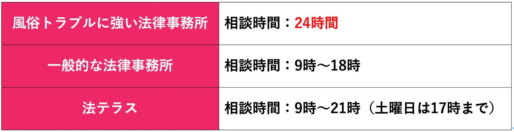 弁護士の相談受付時間比較