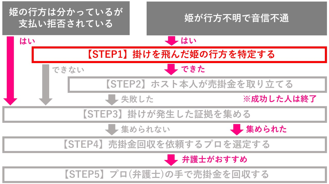 ホスト売掛回収方法step1