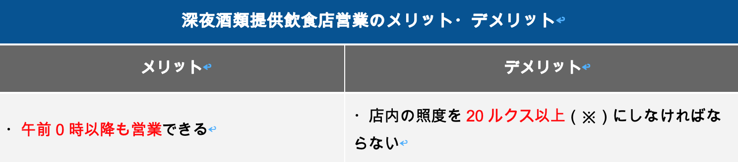 深夜酒類提供飲食店営業のメリット・デメリット