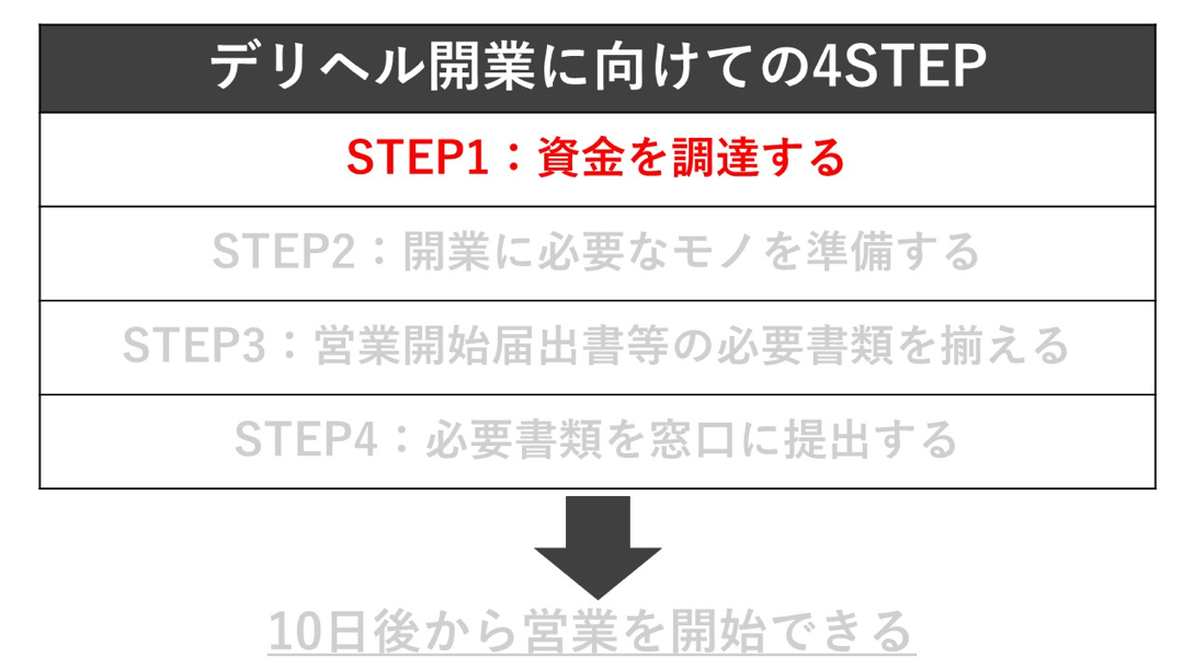 デリヘル開業step1