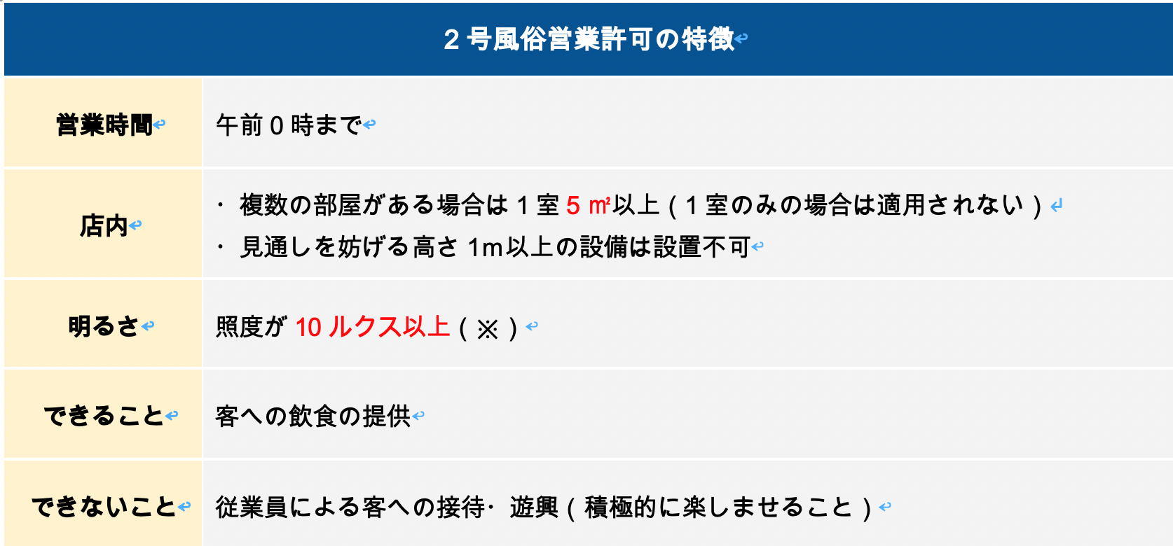 2号風俗営業許可の特徴