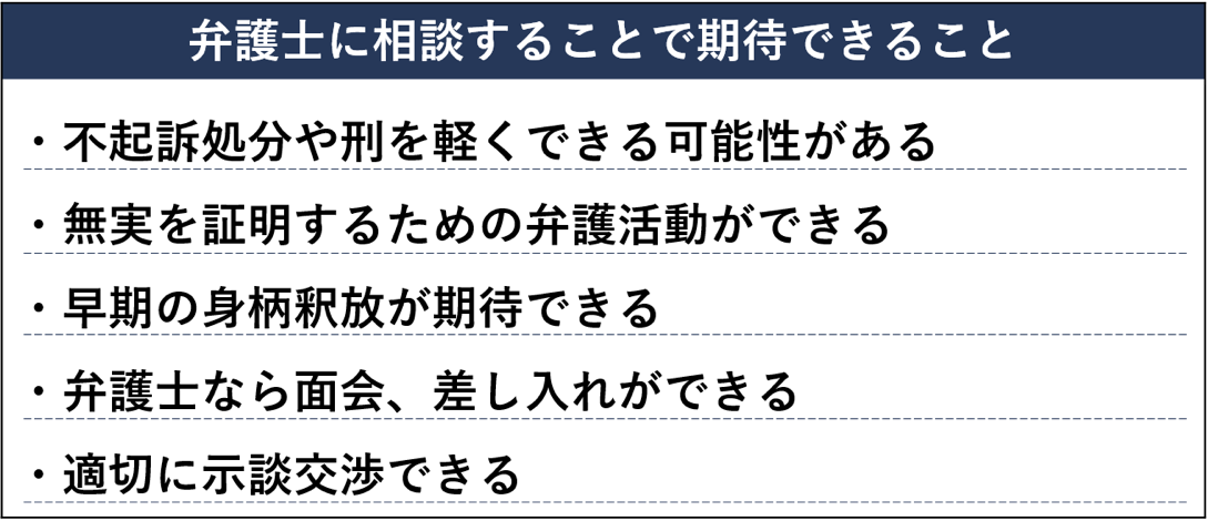 違法風俗利用で弁護士に相談すると期待できること