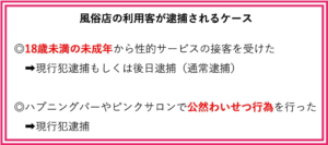 風俗店の摘発で客が逮捕されるケース
