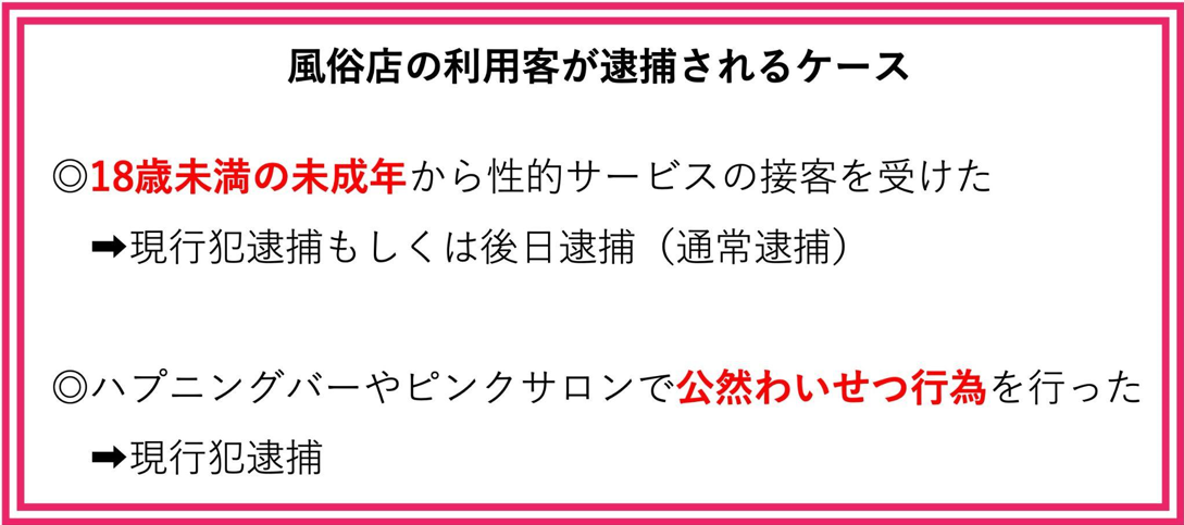 風俗店の摘発で客が逮捕されるケース