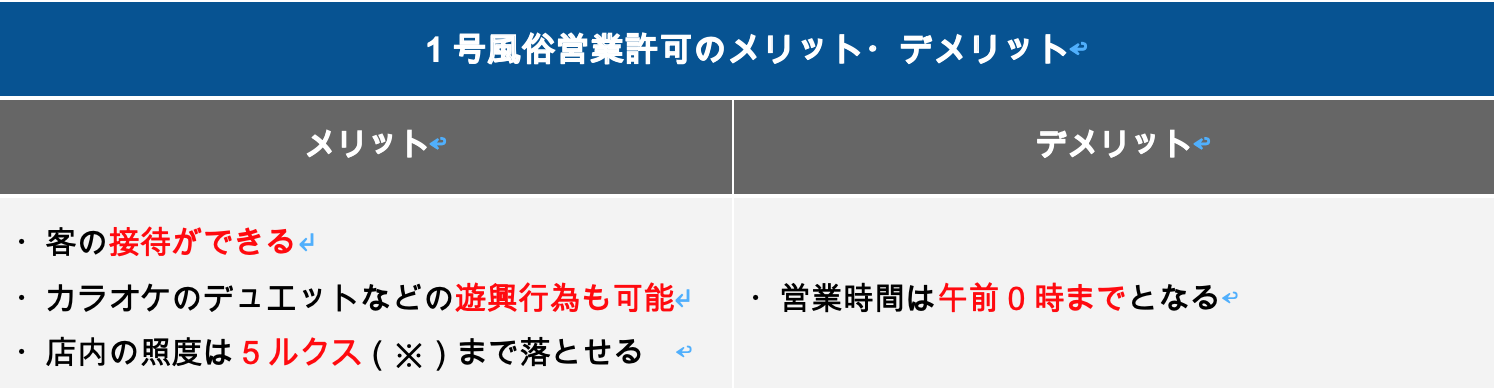 1号風俗営業許可のメリット・デメリット